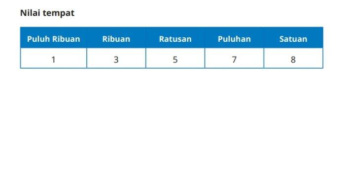 Kunci Jawaban Matematika Kelas 5 SD Kurikulum Merdeka Halaman 7 jawaban 2