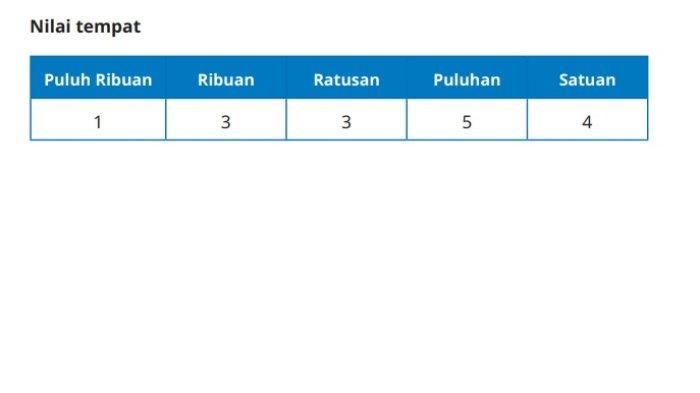 Kunci Jawaban Matematika Kelas 5 SD Kurikulum Merdeka Halaman 7 jawaban 3