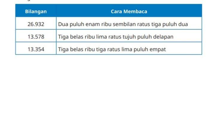 Kunci Jawaban Matematika Kelas 5 SD Kurikulum Merdeka Halaman 7 jawaban 4