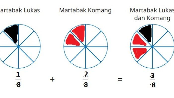 Kunci Jawaban Matematika Kelas 5 SD Kurikulum Merdeka Halaman 76 77 jawaban 1