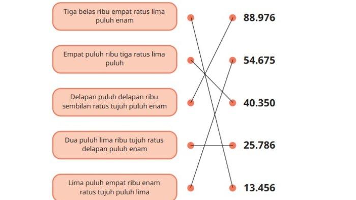 Kunci Jawaban Matematika Kelas 5 SD Kurikulum Merdeka Halaman 8 9 jawaban 2