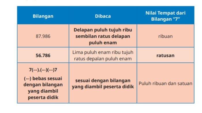 Kunci Jawaban Matematika Kelas 5 SD Kurikulum Merdeka Halaman 8 9 jawaban 3