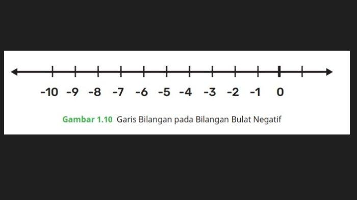 Kunci Jawaban Matematika Kelas 7 Kurikulum Merdeka Halaman 10 11 1