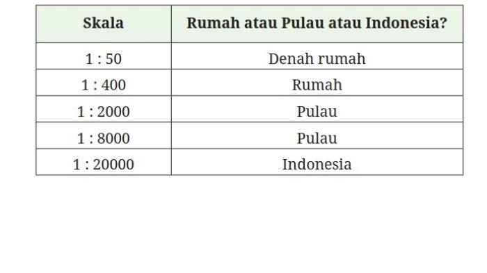 Kunci Jawaban Matematika Kelas 7 Kurikulum Merdeka Halaman 107 118 119 110 111 112 jawaban 5