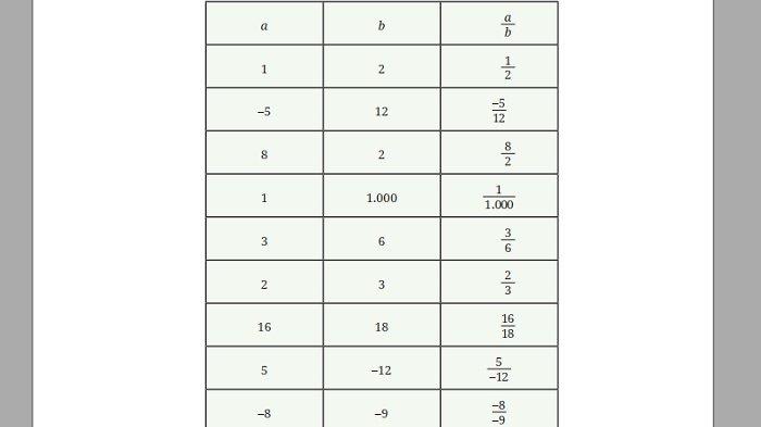Kunci Jawaban Matematika Kelas 7 Kurikulum Merdeka Halaman 42 jawaban 1