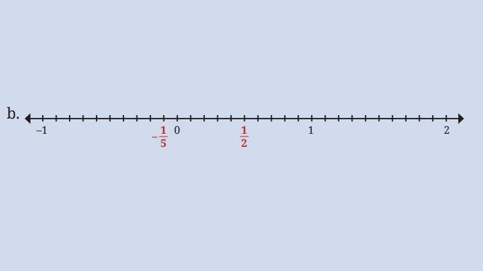 Kunci Jawaban Matematika Kelas 7 Kurikulum Merdeka Halaman 49 50 jawaban 1