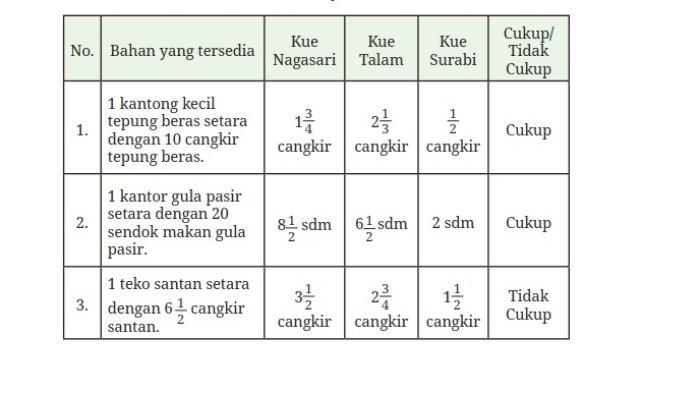 Kunci Jawaban Matematika Kelas 7 Kurikulum Merdeka Halaman 55 56 jawaban 1