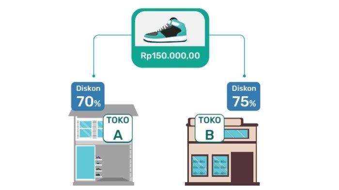 Kunci Jawaban Matematika Kelas 7 Kurikulum Merdeka Halaman 76 77 78 79 80 3