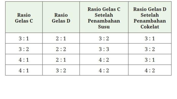Kunci Jawaban Matematika Kelas 7 Kurikulum Merdeka Halaman 91 92 93 jawaban c