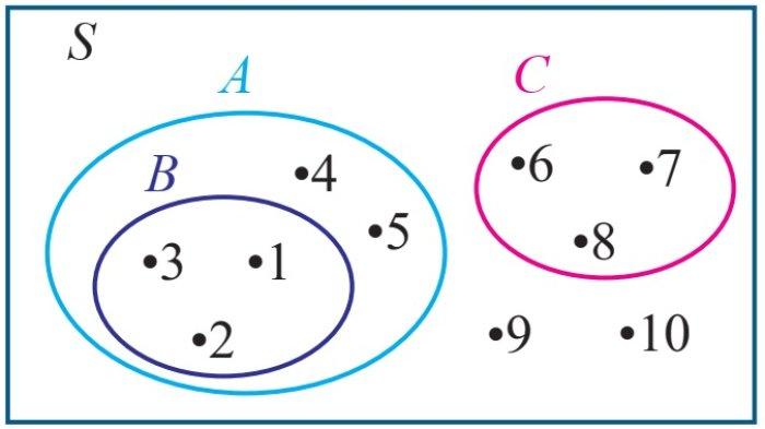 Kunci Jawaban Matematika Kelas 7 Semester 1 Halaman 137 138 1