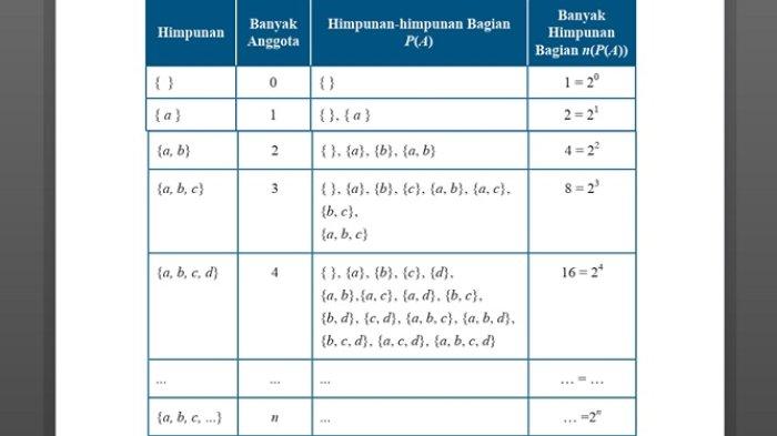 Kunci Jawaban Matematika Kelas 7 Semester 1 Halaman 143 144 jawaban 1