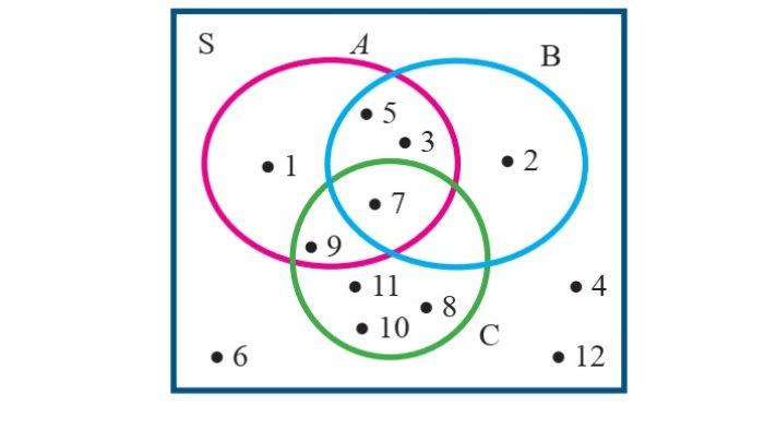 Kunci Jawaban Matematika Kelas 7 Semester 1 Halaman 154 jawaban 1a