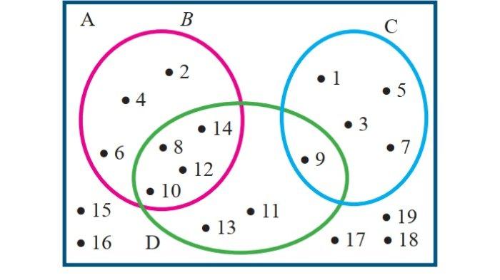 Kunci Jawaban Matematika Kelas 7 Semester 1 Halaman 155 jawaban 2c