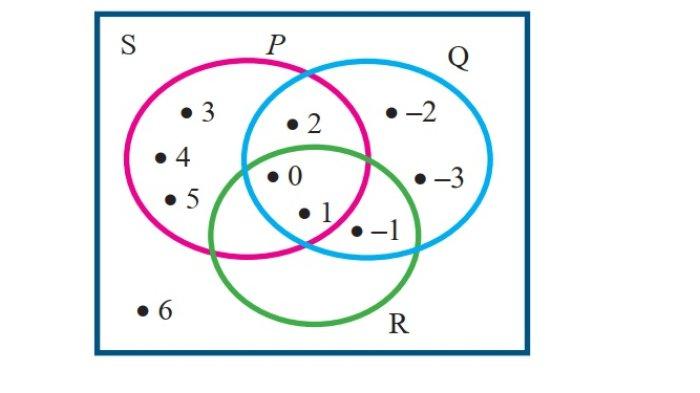 Kunci Jawaban Matematika Kelas 7 Semester 1 Halaman 155 jawaban 3g