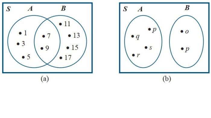 Kunci Jawaban Matematika Kelas 7 Semester 1 Halaman 157 jawaban 1a