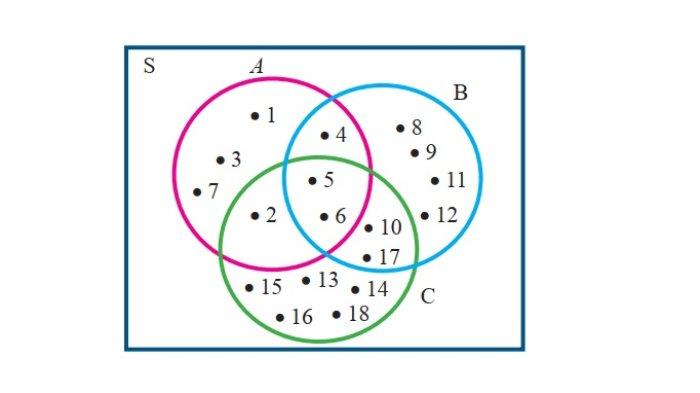 Kunci Jawaban Matematika Kelas 7 Semester 1 Halaman 157 jawaban 2a
