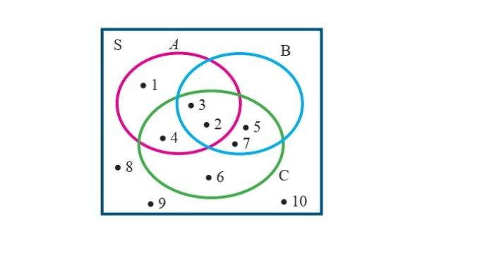 Kunci Jawaban Matematika Kelas 7 Semester 1 Halaman 157 jawaban 3a