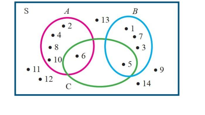 Kunci Jawaban Matematika Kelas 7 Semester 1 Halaman 158 159 jawaban 2c