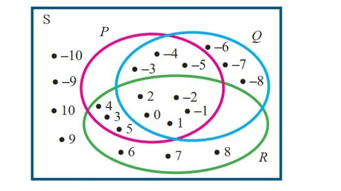 Kunci Jawaban Matematika Kelas 7 Semester 1 Halaman 158 159 jawaban 3c