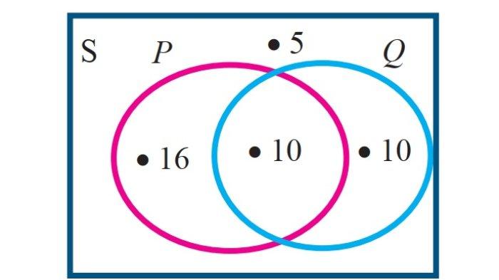 Kunci Jawaban Matematika Kelas 7 Semester 1 Halaman 158 159 jawaban 4a