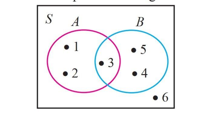 Kunci Jawaban Matematika Kelas 7 Semester 1 Halaman 163 jawaban 1b
