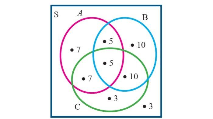 Kunci Jawaban Matematika Kelas 7 Semester 1 Halaman 170 jawaban 1