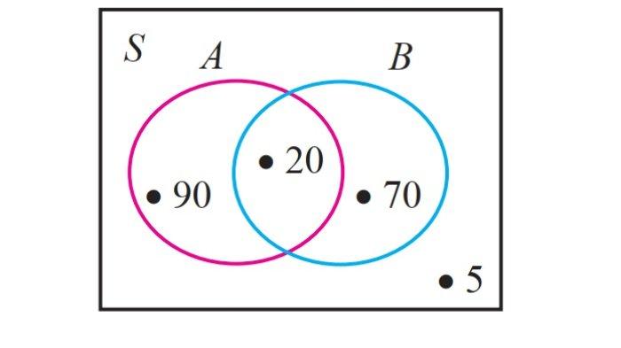 Kunci Jawaban Matematika Kelas 7 Semester 1 Halaman 163 jawaban 2ab