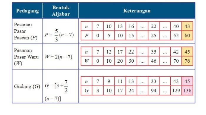 Kunci Jawaban Matematika Kelas 7 Semester 1 Halaman 213 jawaban 2
