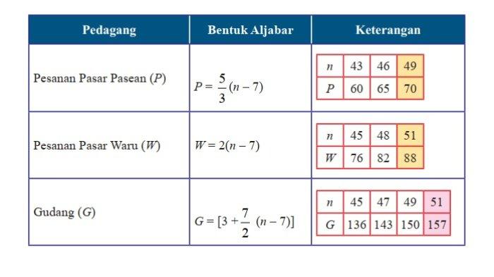 Kunci Jawaban Matematika Kelas 7 Semester 1 Halaman 213 jawaban 3