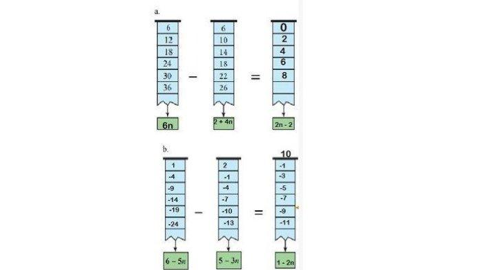 Kunci Jawaban Matematika Kelas 7 Semester 1 Halaman 214 215 jawaban 1