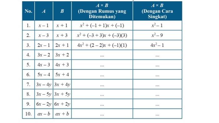 Kunci Jawaban Matematika Kelas 7 Semester 1 Halaman 221 1