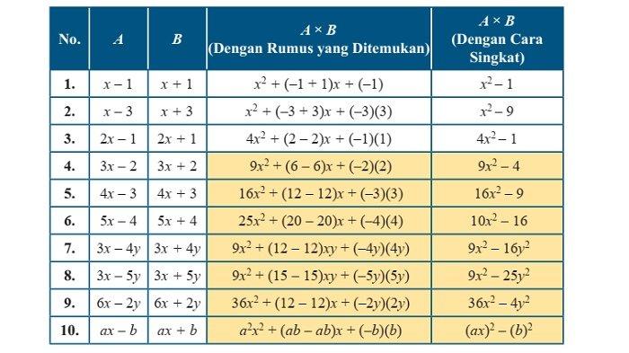 Kunci Jawaban Matematika Kelas 7 Semester 1 Halaman 221 jawaban 1