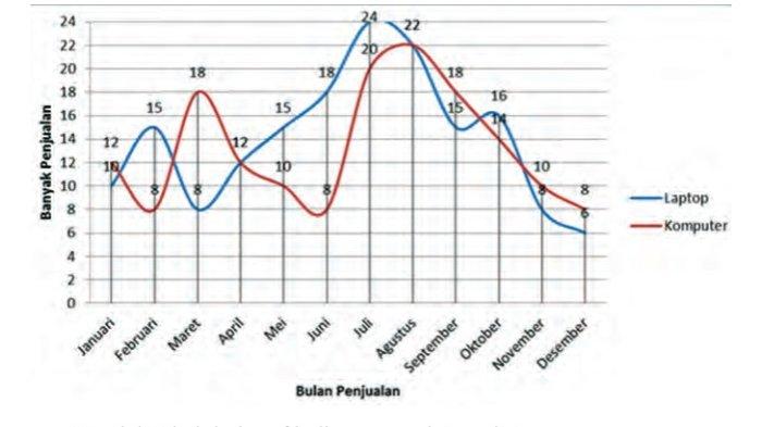 Kunci Jawaban Matematika Kelas 7 Semester 2 Halaman 318 3