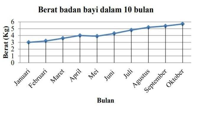 Kunci Jawaban Matematika Kelas 7 Semester 2 Halaman 318 jawaban 2