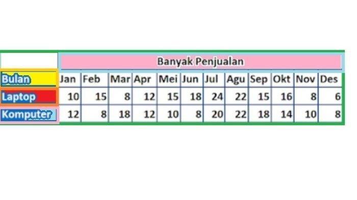 Kunci Jawaban Matematika Kelas 7 Semester 2 Halaman 318 jawaban 3