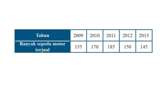 Kunci Jawaban Matematika Kelas 7 Semester 2 Halaman 326 2