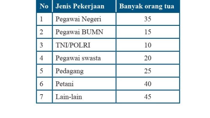 Kunci Jawaban Matematika Kelas 7 Semester 2 Halaman 326 3