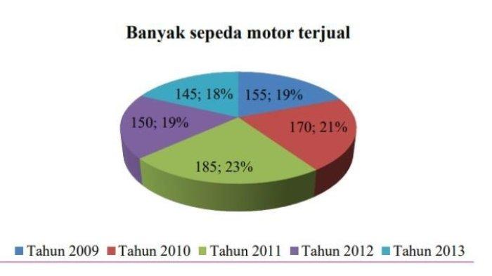 Kunci Jawaban Matematika Kelas 7 Semester 2 Halaman 326 Jawaban 2