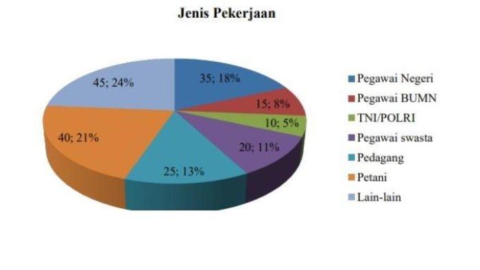 Kunci Jawaban Matematika Kelas 7 Semester 2 Halaman 326 Jawaban 3