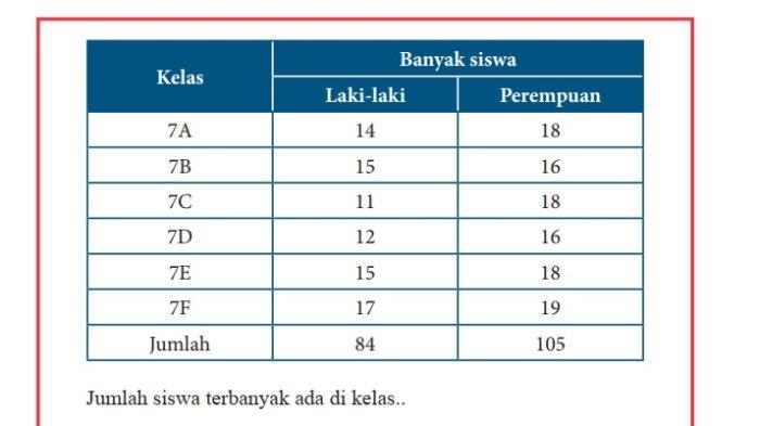 Kunci Jawaban Matematika Kelas 7 Semester 2 Halaman 328 329 330 1