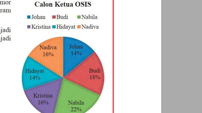 Kunci Jawaban Matematika Kelas 7 Semester 2 Halaman 333 334 1