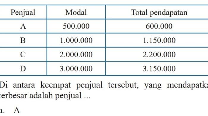 Kunci Jawaban Matematika Kelas 7 Semester 2 Halaman 339 340 341 2