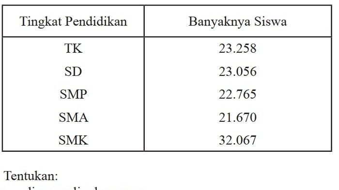 Kunci Jawaban Matematika Kelas 7 Semester 2 Halaman 347 348 4
