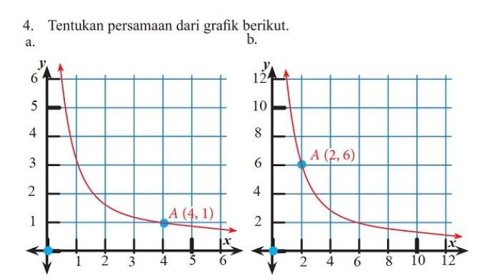 Kunci Jawaban Matematika Kelas 7 Semester 2 Halaman 48 49 2