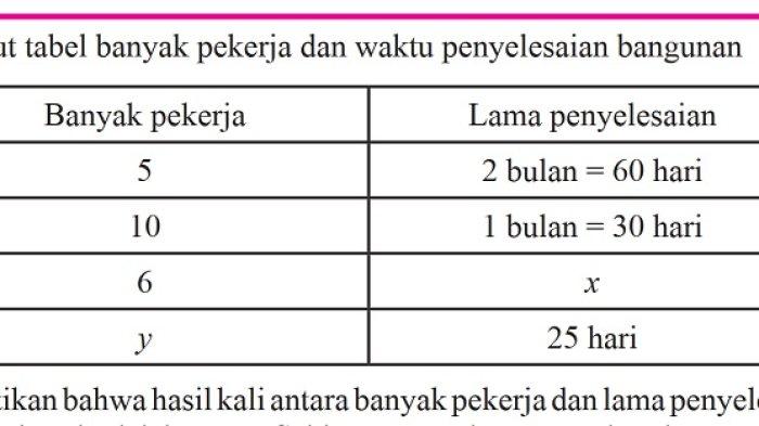 Kunci Jawaban Matematika Kelas 7 Semester 2 Halaman 48 49 jawaban 1