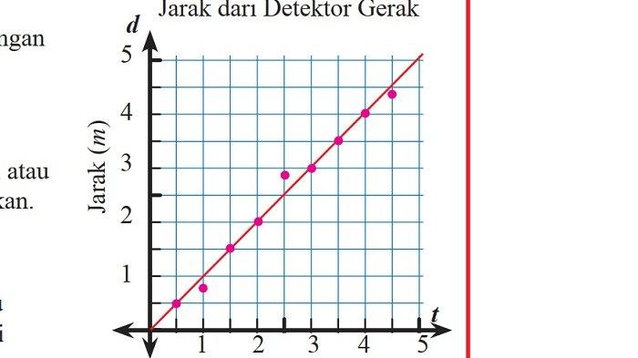 Kunci Jawaban Matematika Kelas 7 Semester 2 Halaman 58 59 2