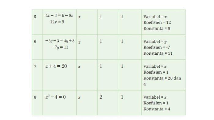 Kunci Jawaban Matematika Kelas 8 Kurikulum Merdeka Halaman 111 jawaban 1b