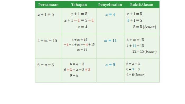 Kunci Jawaban Matematika Kelas 8 Kurikulum Merdeka Halaman 113 114 115 jawaban 3a