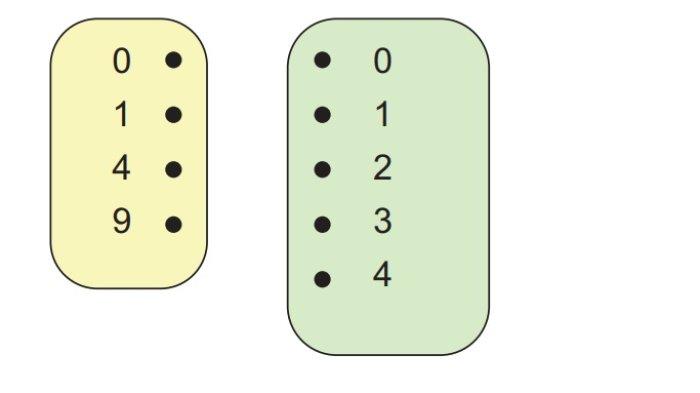 Kunci Jawaban Matematika Kelas 8 Kurikulum Merdeka Halaman 158 159 1