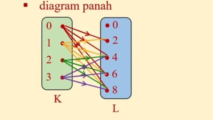 Kunci Jawaban Matematika Kelas 8 Kurikulum Merdeka Halaman 160 jawaban 7c